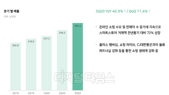 네이버 지난해 3분기 커머스 매출 추이. 네이버 IR 자료.